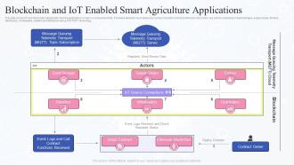 Blockchain And IOT Enabled Smart Agriculture Applications