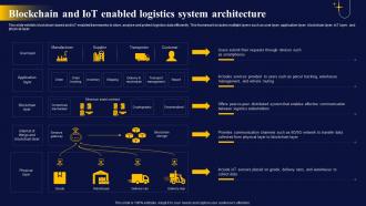 Blockchain And IoT Enabled The Ultimate Guide To Blockchain Integration IoT SS