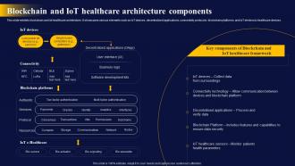 Blockchain And IoT Healthcare The Ultimate Guide To Blockchain Integration IoT SS