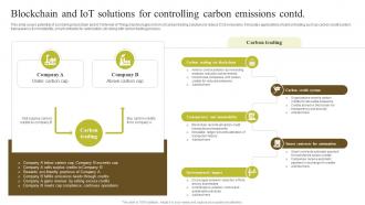 Blockchain And IoT Solutions Environmental Impact Of Blockchain Energy Consumption BCT SS Interactive Template