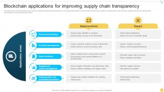 Blockchain Applications For Improving Supply Chain Transparency Unlocking Real World BCT SS