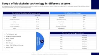 Blockchain Applications In Different Sectors Powerpoint Ppt Template Bundles Pre-designed Informative