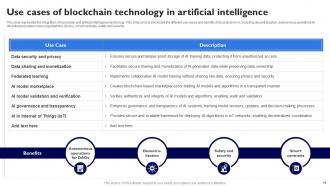 Blockchain Applications In Different Sectors Powerpoint Ppt Template Bundles Researched Analytical