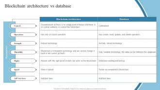 Blockchain Architecture Vs Database Introduction To Blockchain Technology BCT SS
