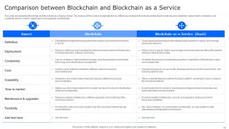 Blockchain As A Service Powerpoint Ppt Template Bundles Slides Professionally