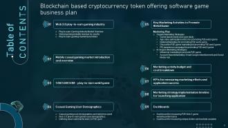 Blockchain Based Cryptocurrency Token Offering Software Game Business Plan Powerpoint Presentation Slides Image Engaging