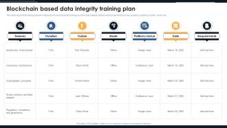 Blockchain Based Data Integrity Training Plan Ppt Slides