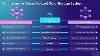Blockchain based Decentralized Data Storage Systems Training Ppt