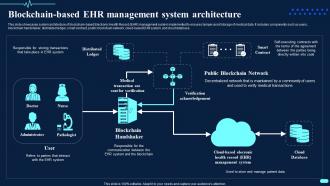 Blockchain Based Ehr Management System Architecture Transforming Healthcare BCT SS