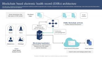 Blockchain Based Electronic Health Record EHRS Architecture Guide Of Digital Transformation DT SS
