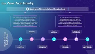 Blockchain Based Food Supply Chain As A Use Case Training Ppt