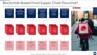 Blockchain based food supply chain flowchart