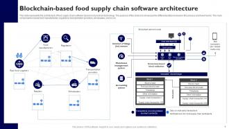 Blockchain Based Food Supply Chain Software Blockchain Applications In Different Sectors