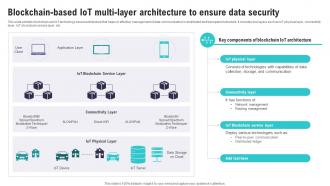 Blockchain Based IoT Multi Layer Architecture IoT Security And Privacy Safeguarding IoT SS