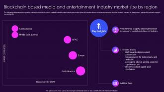 Blockchain Based Media And Entertainment Industry Market Size Role Of Blockchain In Media BCT SS