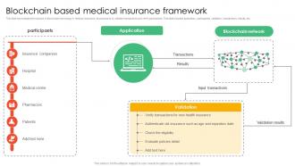 Blockchain Based Medical Insurance Framework