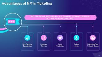 Blockchain based Non Fungible Tokens NFTs Training Ppt