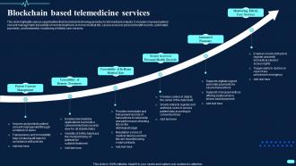 Blockchain Based Telemedicine Services Transforming Healthcare BCT SS