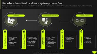 Blockchain Based Track And Trace System Process Flow Blockchain Logistics