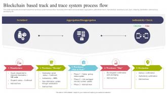 Blockchain Based Track And Trace System Process Flow Using IOT Technologies For Better Logistics
