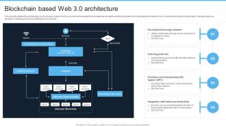 Blockchain Based Web 3 0 Architecture Introduction To Web 3 0 Era BCT SS