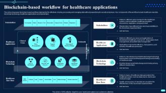 Blockchain Based Workflow For Healthcare Applications Transforming Healthcare Bct Ss