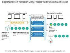 Blockchain bitcoin verification mining process validity check hash function