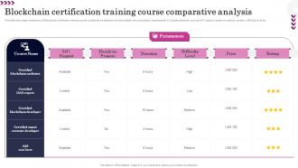 Blockchain Certification Training Course Comparative Analysis
