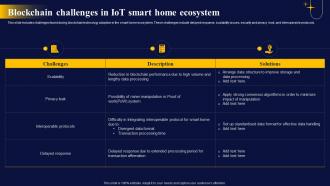 Blockchain Challenges In IoT Smart The Ultimate Guide To Blockchain Integration IoT SS