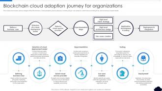 Blockchain Cloud Adoption Journey For Organizations Complete Guide To Blockchain In Cloud BCT SS V