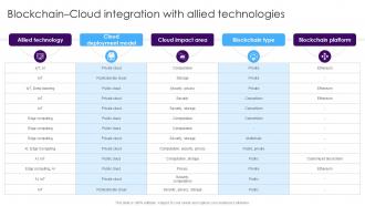 Blockchain Cloud Integration With Decoding Blockchain Integration Ppt Powerpoint BCT SS V