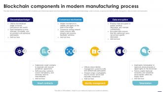 Blockchain Components In Modern Blockchain In Manufacturing A Complete Guide BCT SS