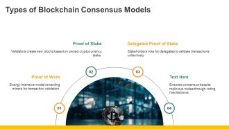 Blockchain Consensus Mechanisms Explained PPT Designs AT Template Interactive