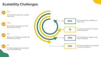 Blockchain Consensus Mechanisms Explained PPT Designs AT Customizable Interactive