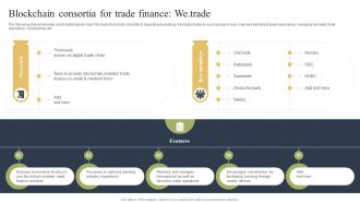 Blockchain Consortia For Trade Finance We Trade How Blockchain Is Reforming Trade BCT SS