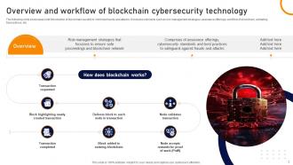 Blockchain Cyber Security Issues And Risk Mitigation Powerpoint Ppt Template Bundles BCT MM Good Downloadable