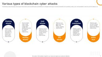 Blockchain Cyber Security Issues And Risk Mitigation Powerpoint Ppt Template Bundles BCT MM Editable Downloadable