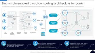 Blockchain Enabled Cloud Computing Architecture For Banks Complete Guide To Blockchain BCT SS V