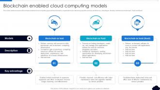 Blockchain Enabled Cloud Computing Models Complete Guide To Blockchain In Cloud BCT SS V