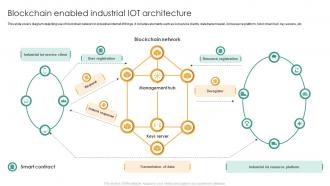 Blockchain Enabled Industrial IOT Architecture