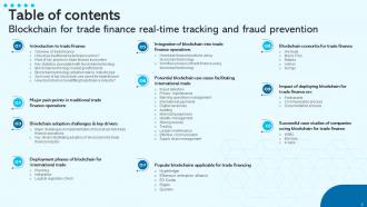 Blockchain For Trade Finance Real Time Tracking And Fraud Prevention BCT CD V Colorful Customizable