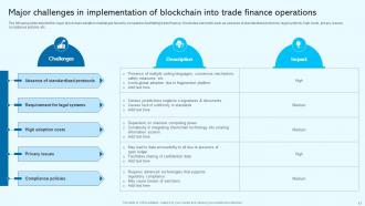 Blockchain For Trade Finance Real Time Tracking And Fraud Prevention BCT CD V Adaptable Customizable