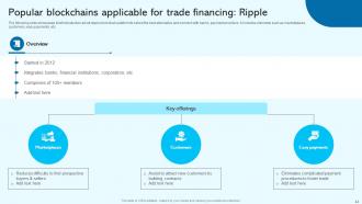 Blockchain For Trade Finance Real Time Tracking And Fraud Prevention BCT CD V Multipurpose Compatible