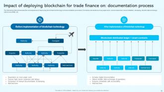 Blockchain For Trade Finance Real Time Tracking And Fraud Prevention BCT CD V Ideas Researched