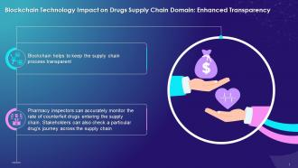 Blockchain Impact On Drugs Supply Chain With Enhanced Transparency Between Authorized Parties Training Ppt
