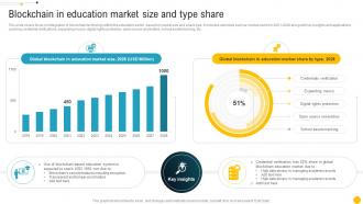 Blockchain In Education Market Size And Type Share Blockchain Role In Education BCT SS