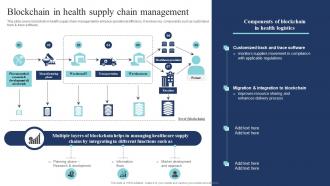 Blockchain In Health Supply Chain Management Guide Of Digital Transformation DT SS