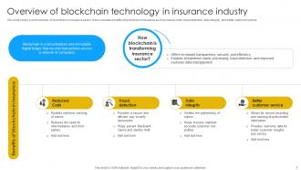 Blockchain In Healthcare Insurance Powerpoint PPT Template Bundles BCT MM Images Best