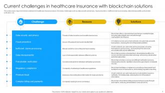 Blockchain In Healthcare Insurance Powerpoint PPT Template Bundles BCT MM Good Best