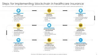 Blockchain In Healthcare Insurance Powerpoint PPT Template Bundles BCT MM Content Ready Best